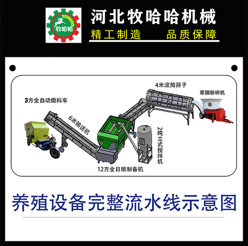 yh533388银河养殖流程图1.jpg